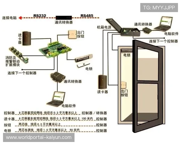 生物识别技术在本周期全面覆盖门禁核验环节 筑牢了赛事核心区域防护网