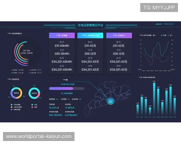 大数据分析引擎辅助赛事选址 降低了场地空置率并优化客流分布